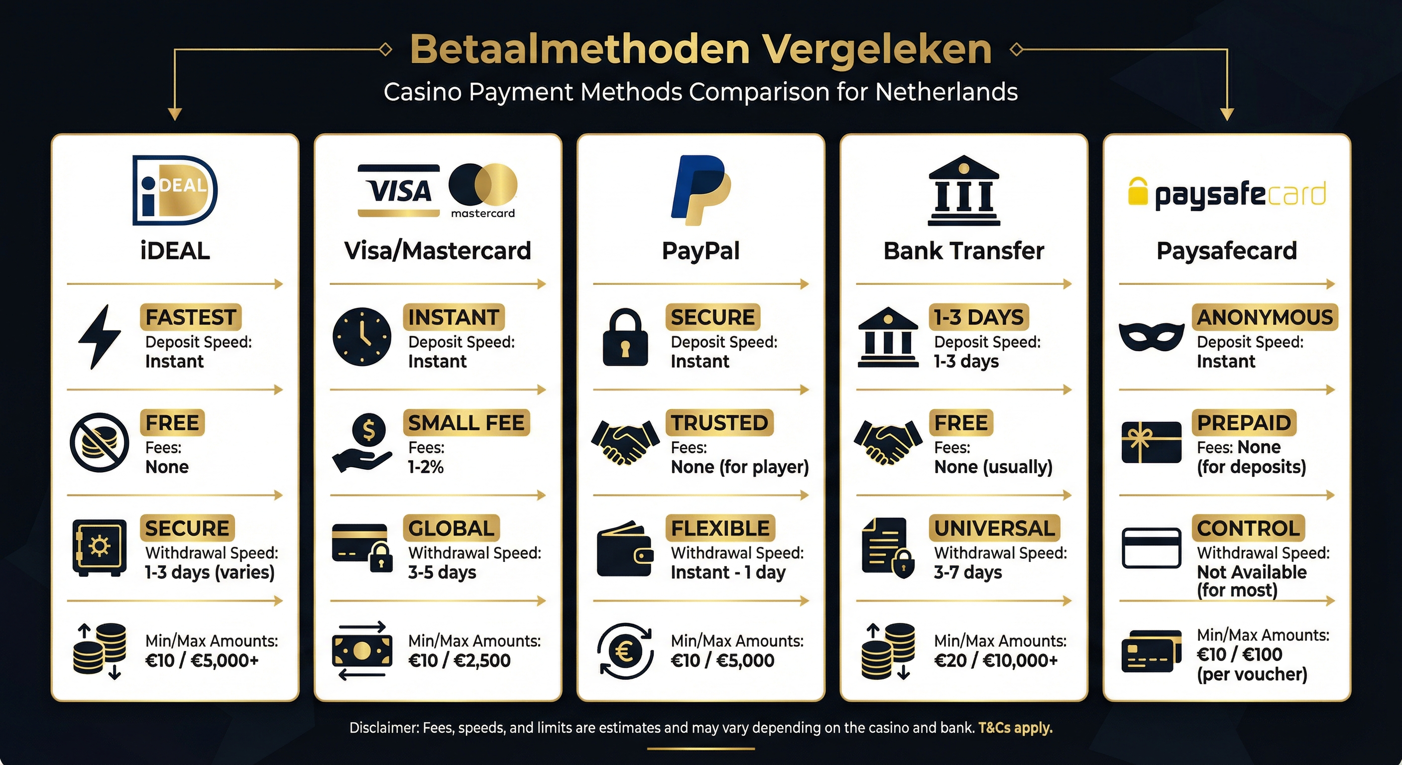Betaalmethoden vergeleken bij LVbet